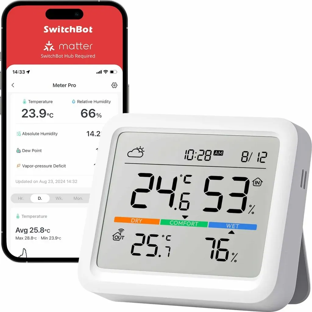 Meter Pro Weiß W4900000