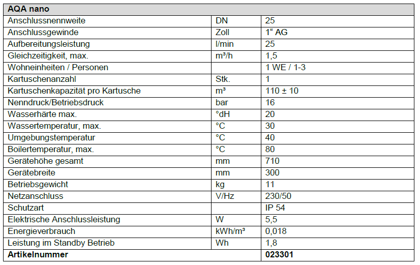 BWT AQA nano Kalkschutzgerät – Schutz bis 20°dH